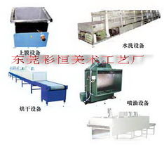 長期穩定供應高品質水轉印設備與紡織機械，助力行業升級
